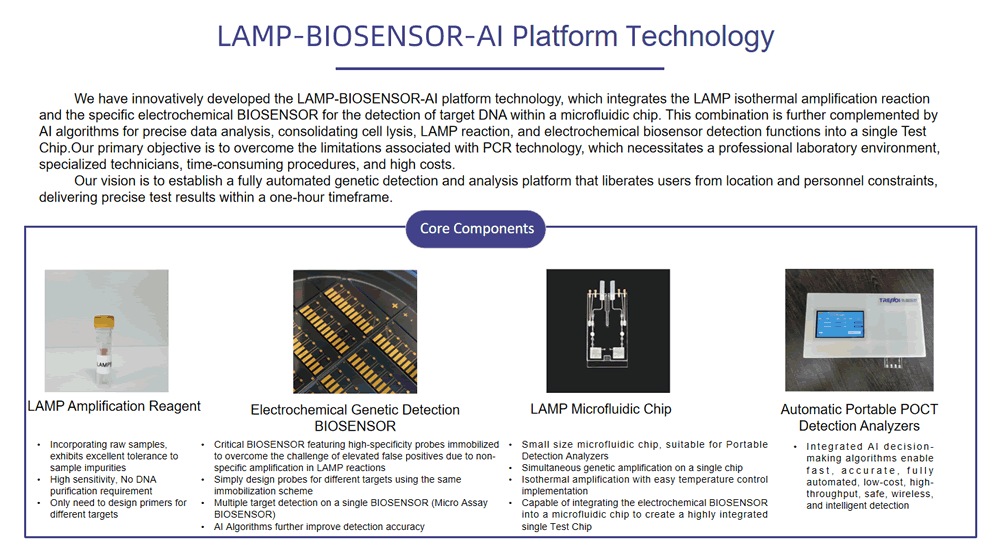 Platform Technology(圖1)