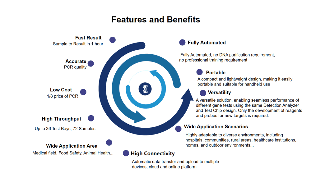 Platform Technology(圖2)