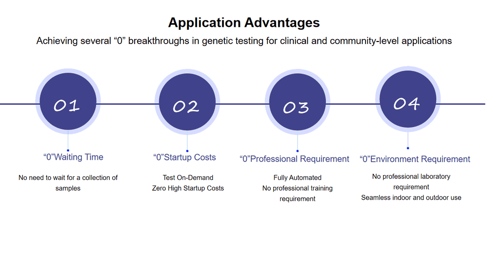 Platform Technology(圖3)