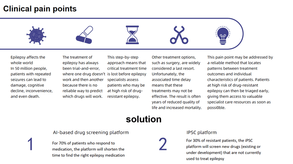 Platform Technology(圖5)