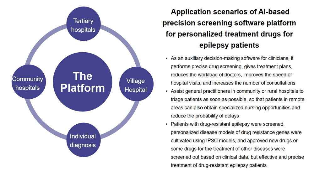 Platform Technology(圖7)