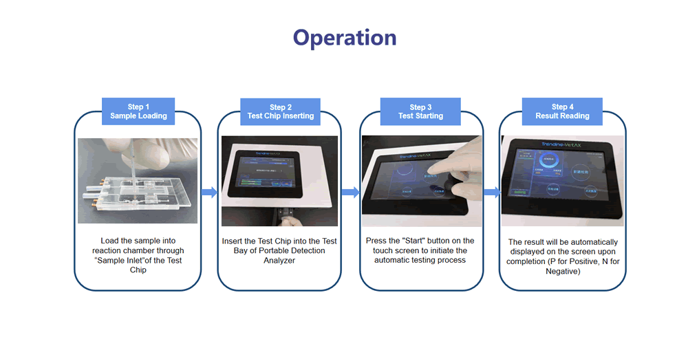  Medical Diagnostic Series Signal Analyzers(圖2)