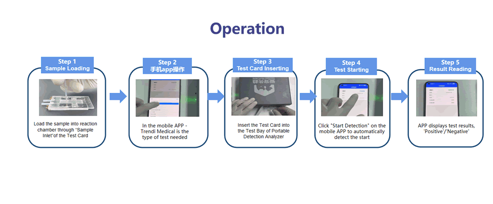  Foodborne Pathogen Series Signal Analyzers(圖2)