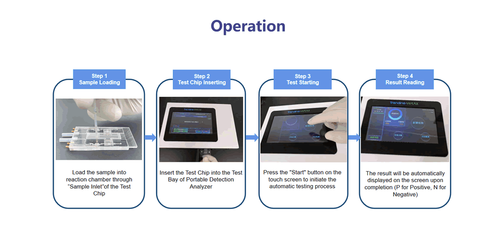  Foodborne Pathogen Series Signal Analyzers(圖4)