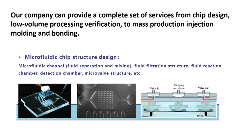 Microfluidic Chip Design and Processing(圖1)