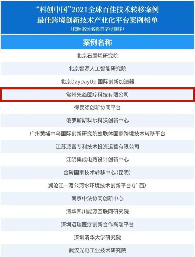 Congratulations to Changzhou Trendi Medical Technology Co., Ltd. on being selected as the top 100 global best practices of &quot; Scientific Innovation China&quot;(圖1)