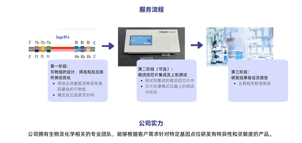 灰褐色室內(nèi)設(shè)計(jì)師介紹西式分享中文Website (7).png